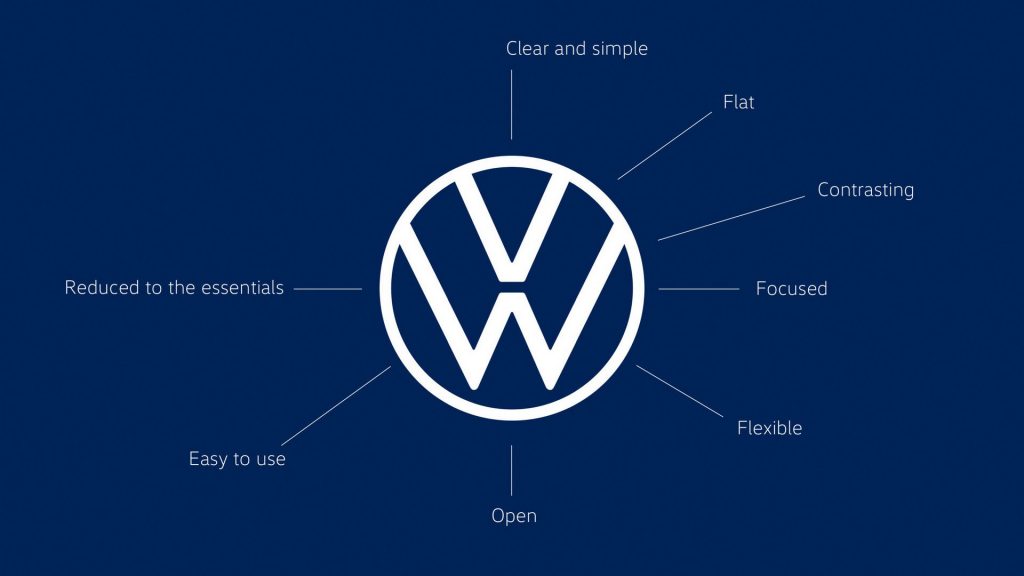 Volkswagen'in yeni logosu