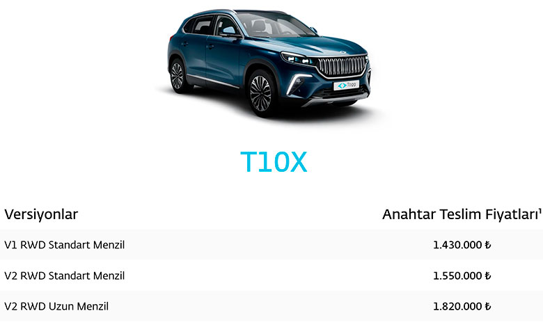 Togg T10X Aralık 2023 fiyatı